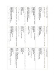 80+ RECENT IELTS Speaking Topics Arranged by Grammar