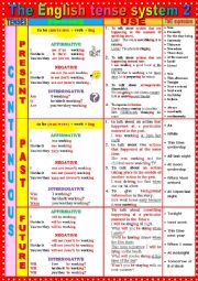 English Worksheet: The English TENSE SYSTEM 2   Present Continuous - Past Continuous - Future Continuous + Exercises + KEY