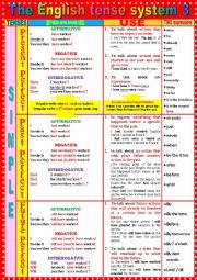 The English TENSE SYSTEM 3  Present Perfect Simple - Past Perfect Simple - Future Perfect Simple + Exercises + KEY