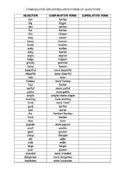 The comparative and superlative form of adjectives