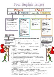 Four English Tenses