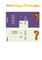 English Worksheet: Wh-questions in the Present Simple Tense