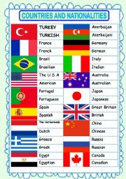 English Worksheet: COUNTRIES AND NATIONALITIES