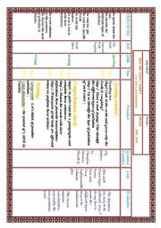 English Worksheet: AIR AND LAND POLLUTION