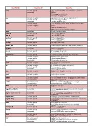 English Worksheet: quantifiers 