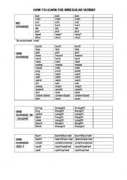 English Worksheet: How to learn irregular verbs?