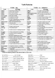 English Worksheet: Verb Patterns