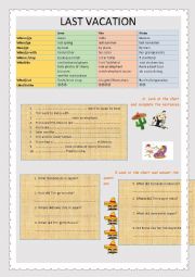 My Last Vacation ( Simple past tense practice)