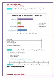 writing a report from a bar graph