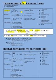English Worksheet: Resume: Present Simple and Continuous - Past Simple