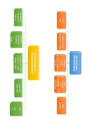 Vocabulary Linking words