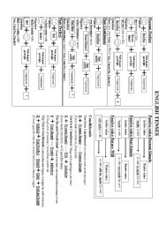 English Tenses - Pre-Intermediate-Intermediate