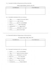 Countable and uncountable nouns short test