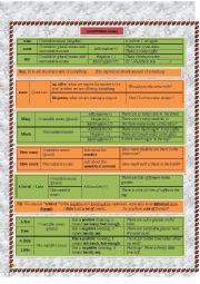 Quantifiers (Rules)