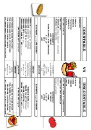 English Worksheet: Countable and Uncountable - Food 