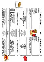 Countable and Uncountable - Food 