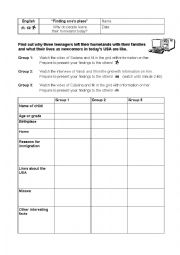 English Worksheet: Why do people leave  their homeland today?