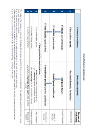 English Worksheet: Conditional sentences chart