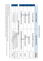 Conditional sentences chart