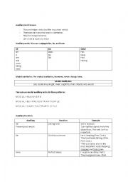 English Worksheet: auxillary verbs