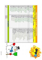 Adjectives to make Comparative