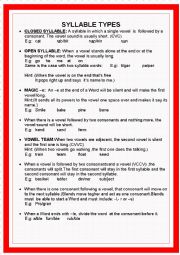 Types of syllables andtheir pronunciation