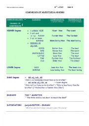 English Worksheet: Comparison of Adjetives with practise