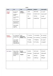 Tenses Chart