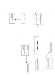 English Worksheet: introduce electronics