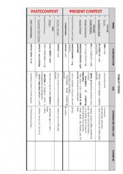 English Worksheet: English tenses