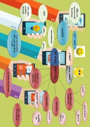 English Worksheet: Mobile phones - Mind-map