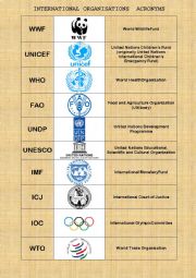 Acronyms of International Organisations