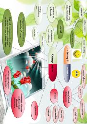 English Worksheet: Mind map - computers