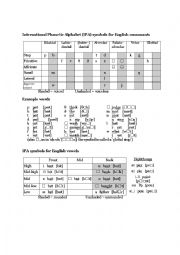 English Worksheet: daily  apa