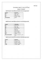 English Worksheet: Pronunciation: Sounds /S/, /Z/ and /IZ/ (8th form)