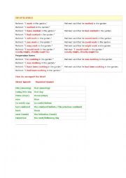 English Worksheet: Reported Speech