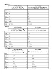 English Worksheet: Past Tenses