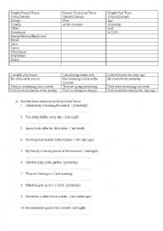 English Worksheet: Present Simple - Present Continious - Past Simple