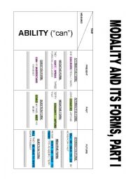 Modals Verbs and Expressions (part I)