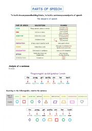 Parts of speech