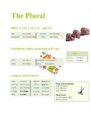 English Worksheet: The Plural in English