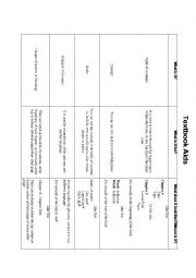 English Worksheet: Teaching Textbook Features