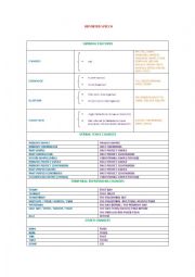 REPORTED SPEECH CHART