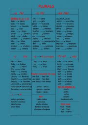 English Worksheet: plurals