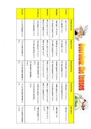 Grammar Guide - Overview Tenses