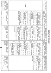 English Worksheet: Present tenses