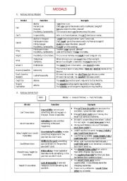 English Worksheet: simple modals/ perfect modals