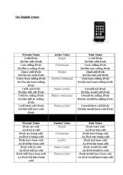 English tenses (scheme - summary)