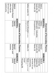 Unit of Work about the S stages of EAL