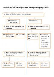 English Worksheet: Flowchart for finding Action, Being & Helping verbs